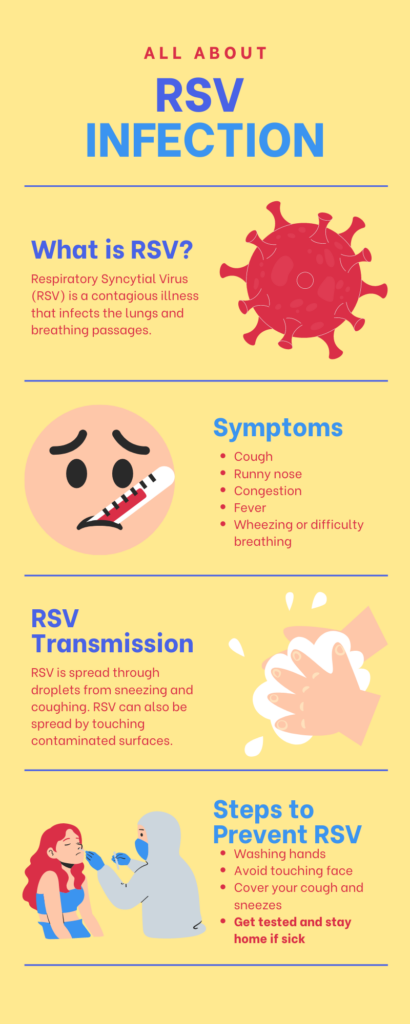 Schedule Flu & Covid-19 Tests - Rapid & PCR