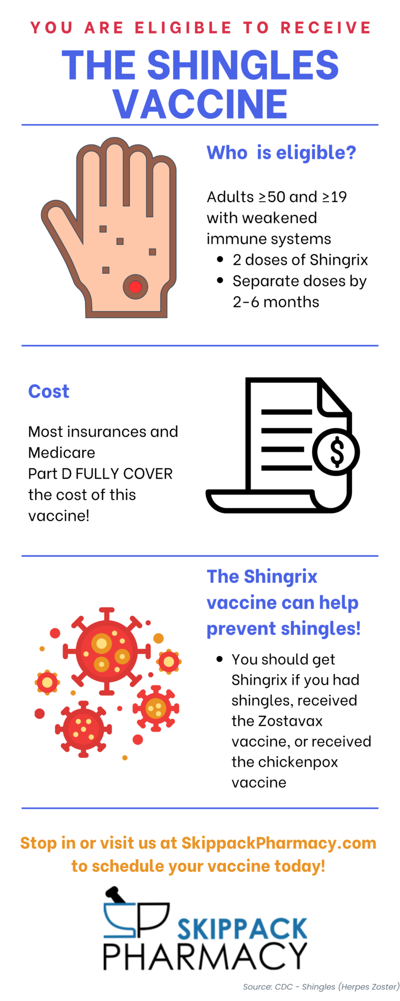 Infograph Shingles Vaccine In-Person