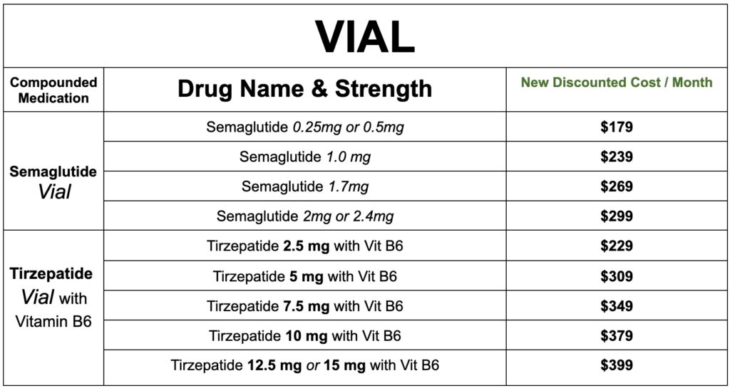 compounded semaglutide telehealth pennsylvania price Semaglutide Online: Prescribed by Physicians