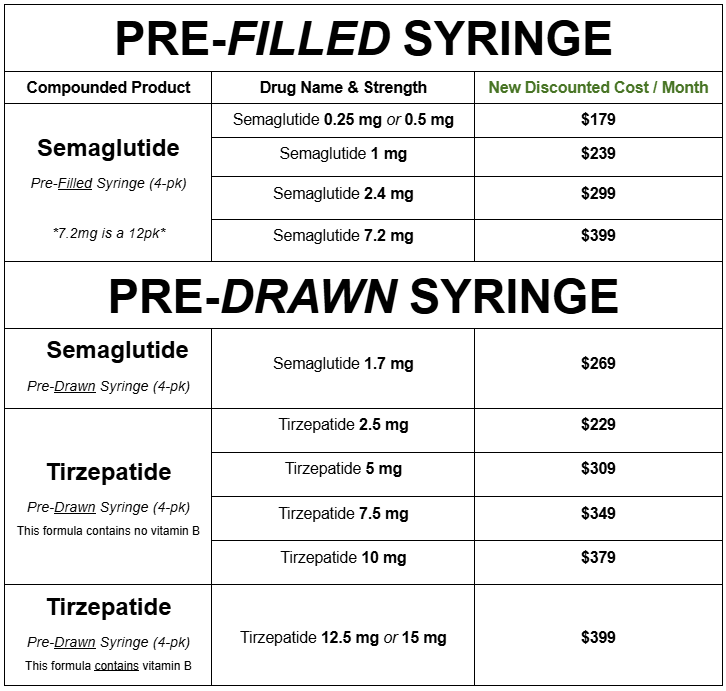 tirzepatide l carnitine dosage chart Tirzepatide in St. Peters MO
